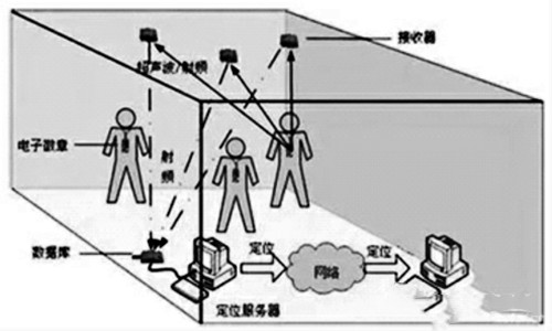樓宇自控網絡係統的構建! 樓宇自控網絡係統的構建!