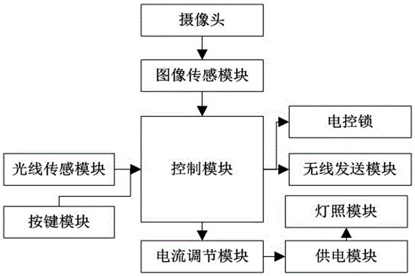 杜勤蘭解讀優化樓宇自控兩大核心方法！