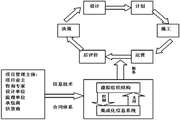 樓宇自控係統工程如何實現高效率綜合管理？
