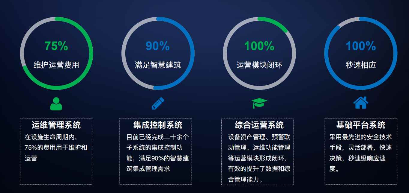 樓宇自控海角黄色短视频在线免费观看！(圖4)