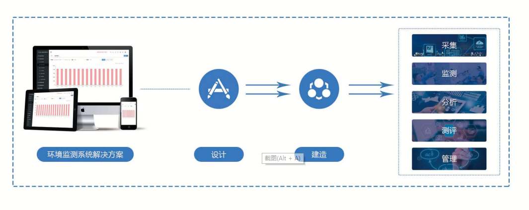 環境監測係統海角黄色短视频在线免费观看！(圖1)